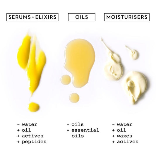 Difference Between Serum and Moisturizer