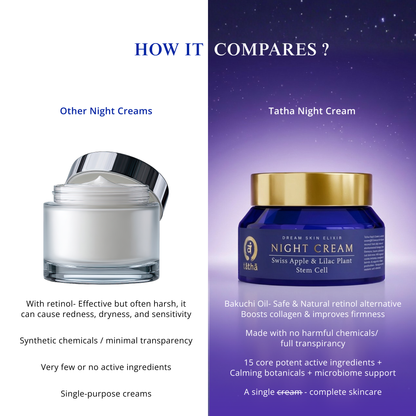 Night Cream with Swiss Apple & Lilac Pllant Stem cells